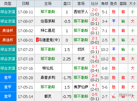 半岛体育官网入口-关于尼斯主场失利，球队排名下滑的信息